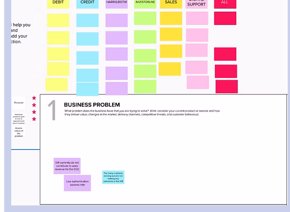 Workshop board: business problem