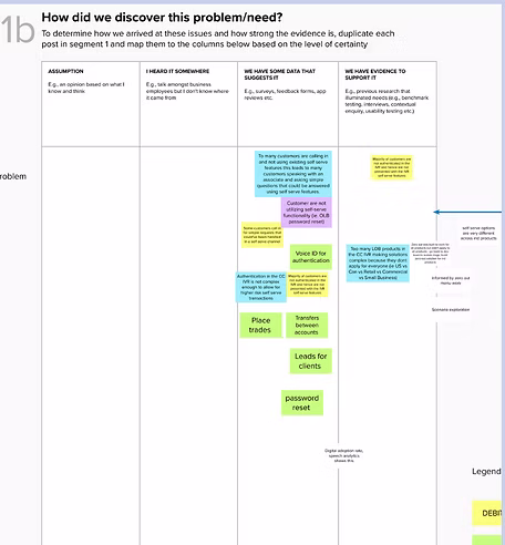 Workshop board: how the problem was discovered