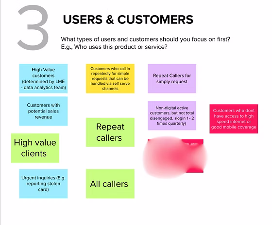 Workshop board: users and customers