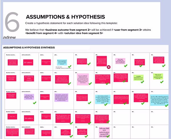 Workshop board: assumptions and hypotheses