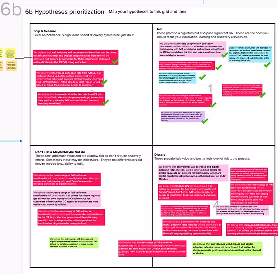 Workshop board: hypothesis prioritization grid
