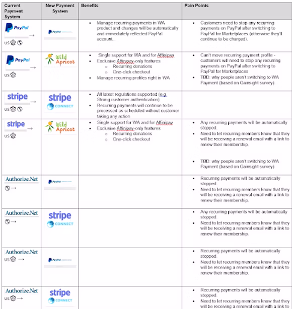 Chart of the payment systems being decommissioned
